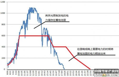 光伏群英汇论坛1.jpg