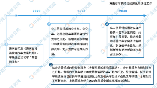 数据来源：中商产业研究院