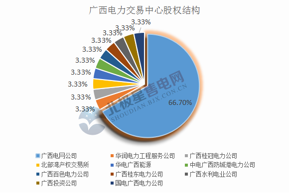 广西.png