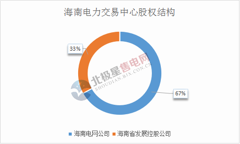 海南.png