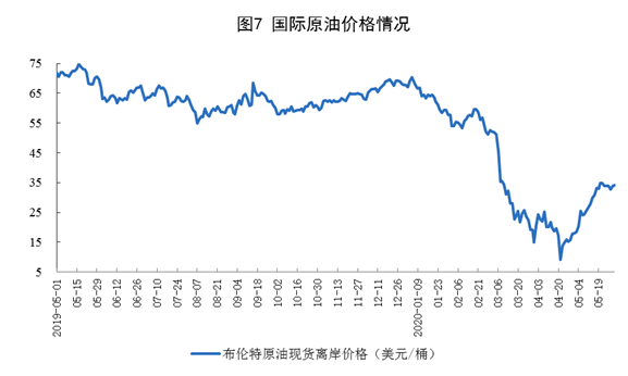 图片来源:国家统计局